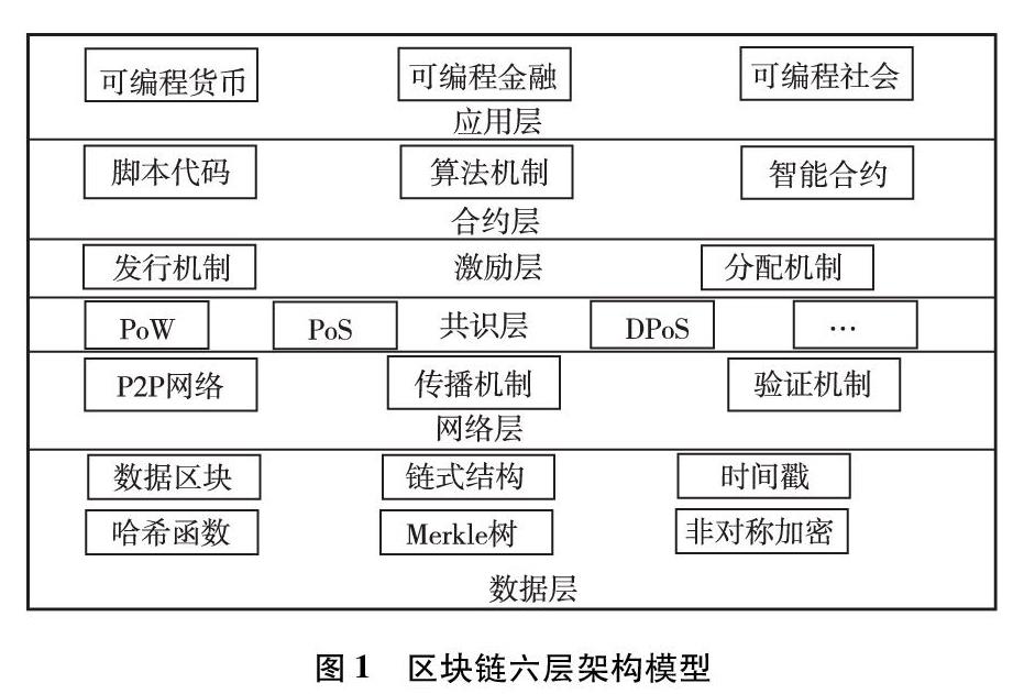 区块链特性是分布社区么(区块链分布式特性) 区块链特性是分布社区么(区块链分布式特性)