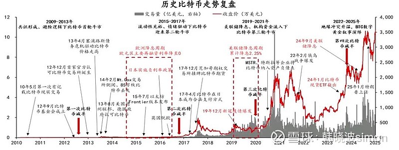 区块链近十年走势(mOL区块链最近价格行情)