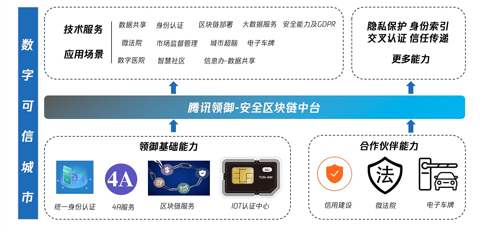 区块链三大浪潮是什么(区块链的三大核心技术)
