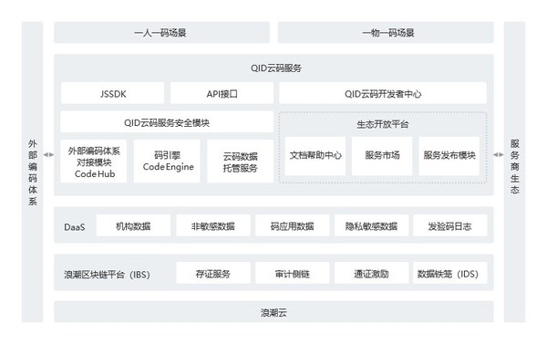 区块链三大浪潮是什么(区块链的三大核心技术)