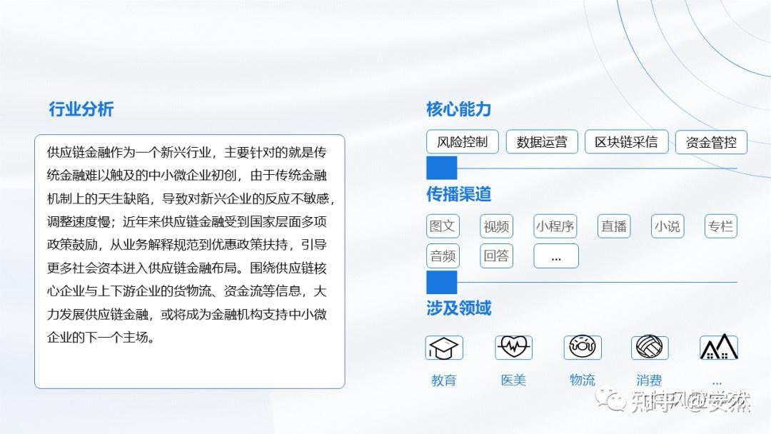 区块链信贷上的应用有哪些(区块链在信贷领域的应用) 区块链信贷上的应用有哪些(区块链在信贷领域的应用)