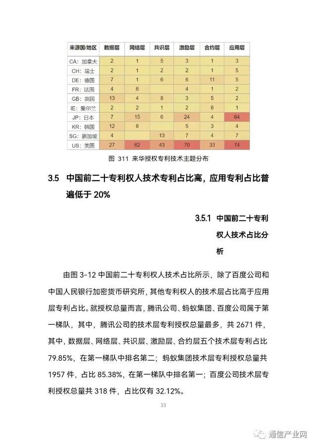 国外区块链申请专利(国外区块链众筹ico平台) 国外区块链申请专利(国外区块链众筹ico平台)