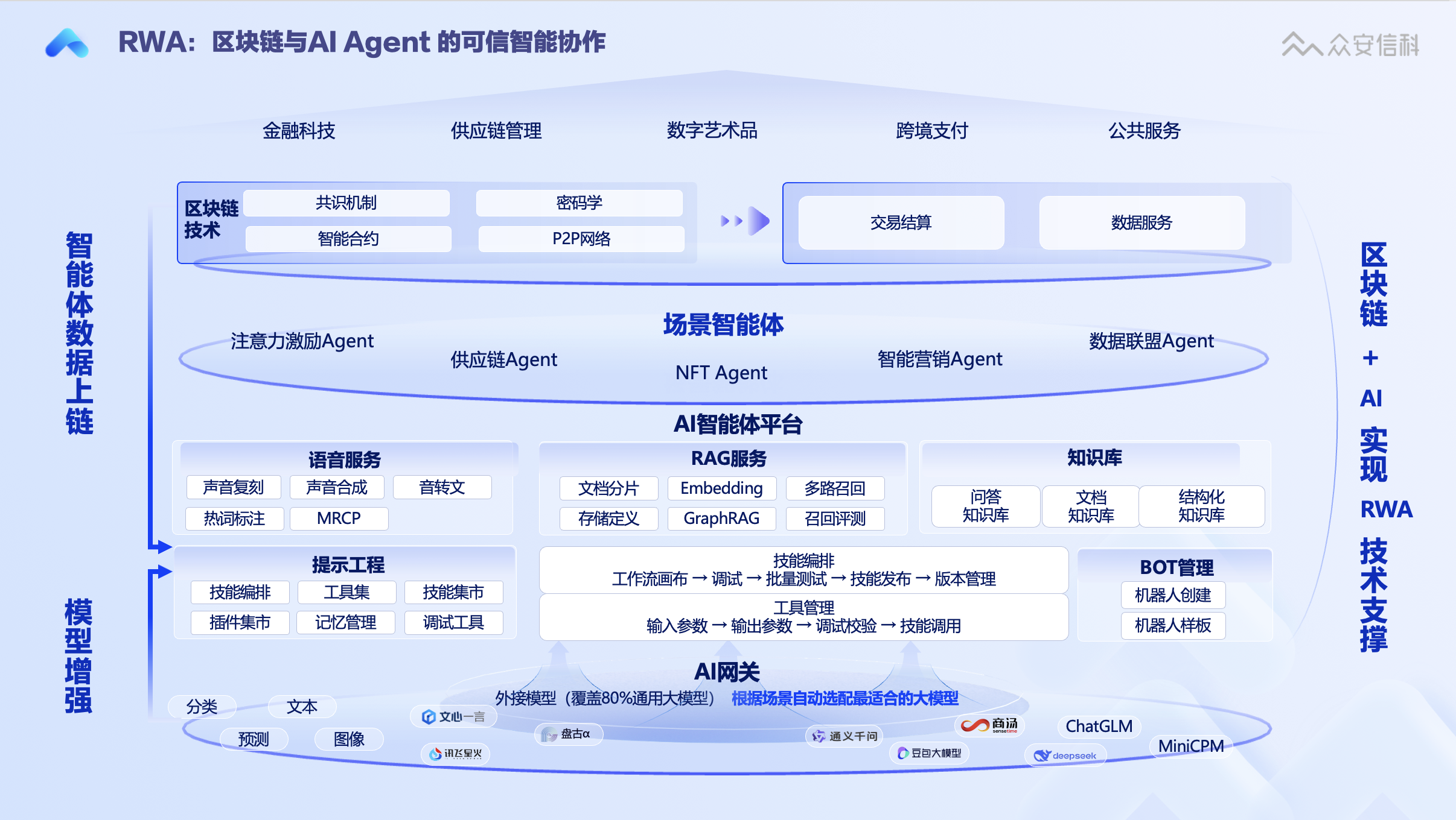 区块链物流数字资产有哪些(区块链在物流系统中的应用) 区块链物流数字资产有哪些(区块链在物流系统中的应用)