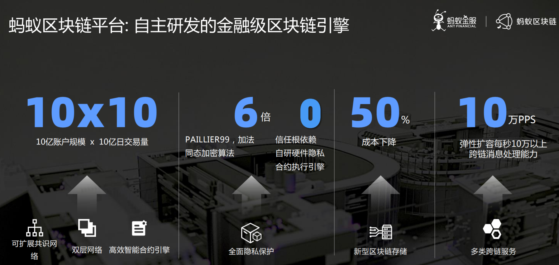 阿里云区块链联盟官网(阿里云 区块链)