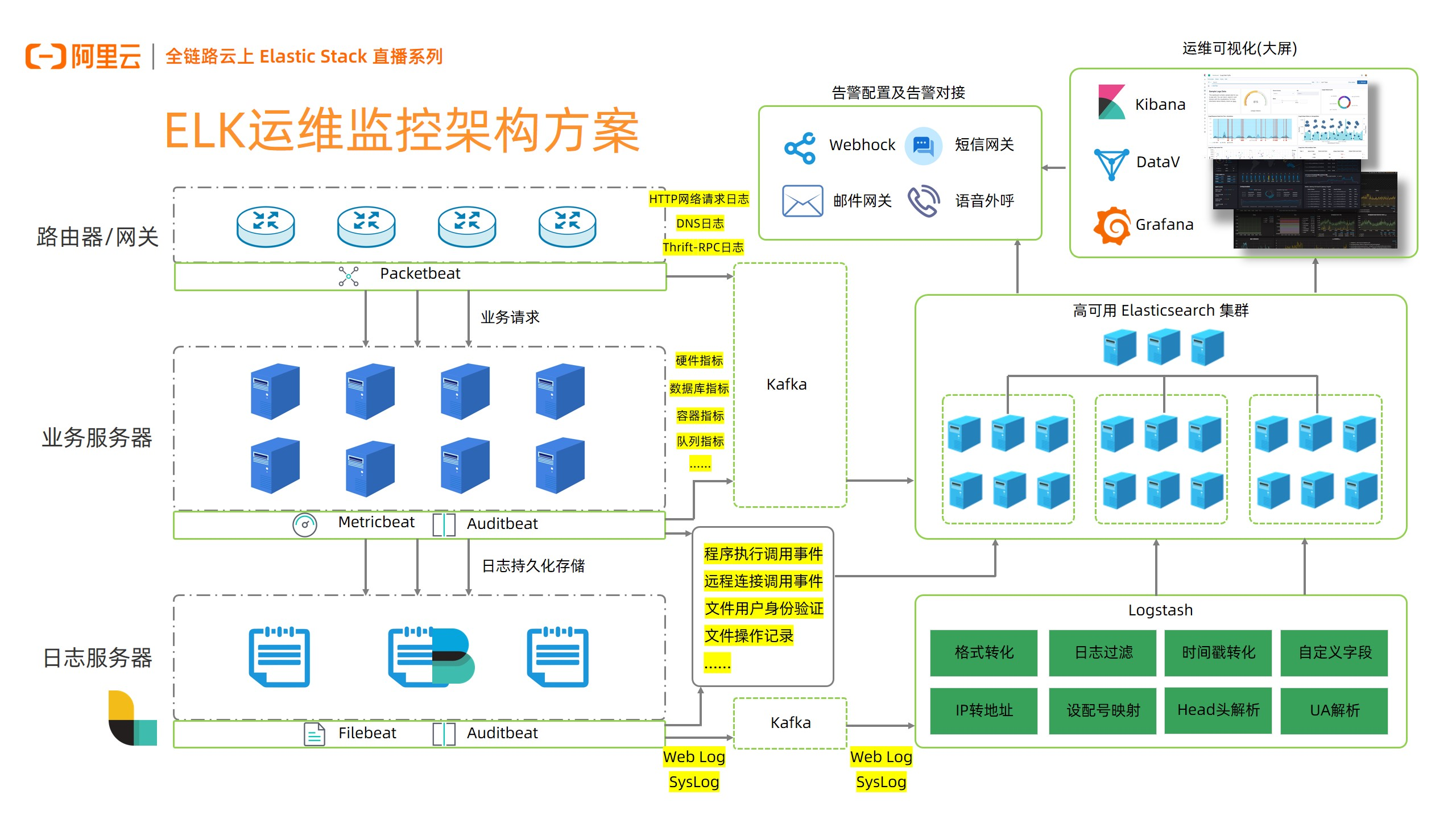 区块链运维监控平台框架(区块链开发用什么) 区块链运维监控平台框架(区块链开发用什么)