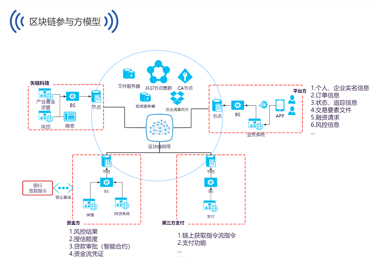 关于生物技术与区块链的关系的信息 关于生物技术与区块链的关系的信息