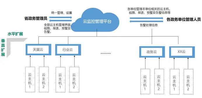区块链运维监控平台框架(区块链开发用什么) 区块链运维监控平台框架(区块链开发用什么)