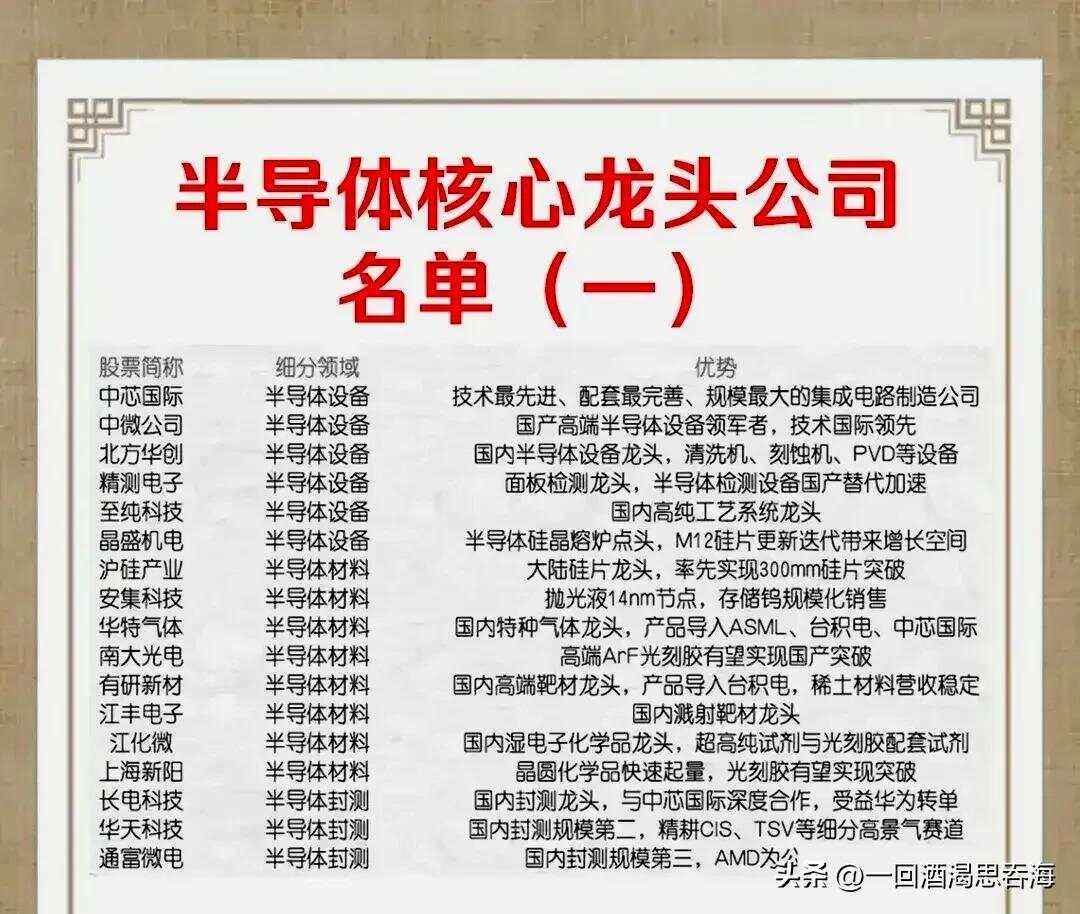 区块链电商平台龙头公司(区块链行业龙头)