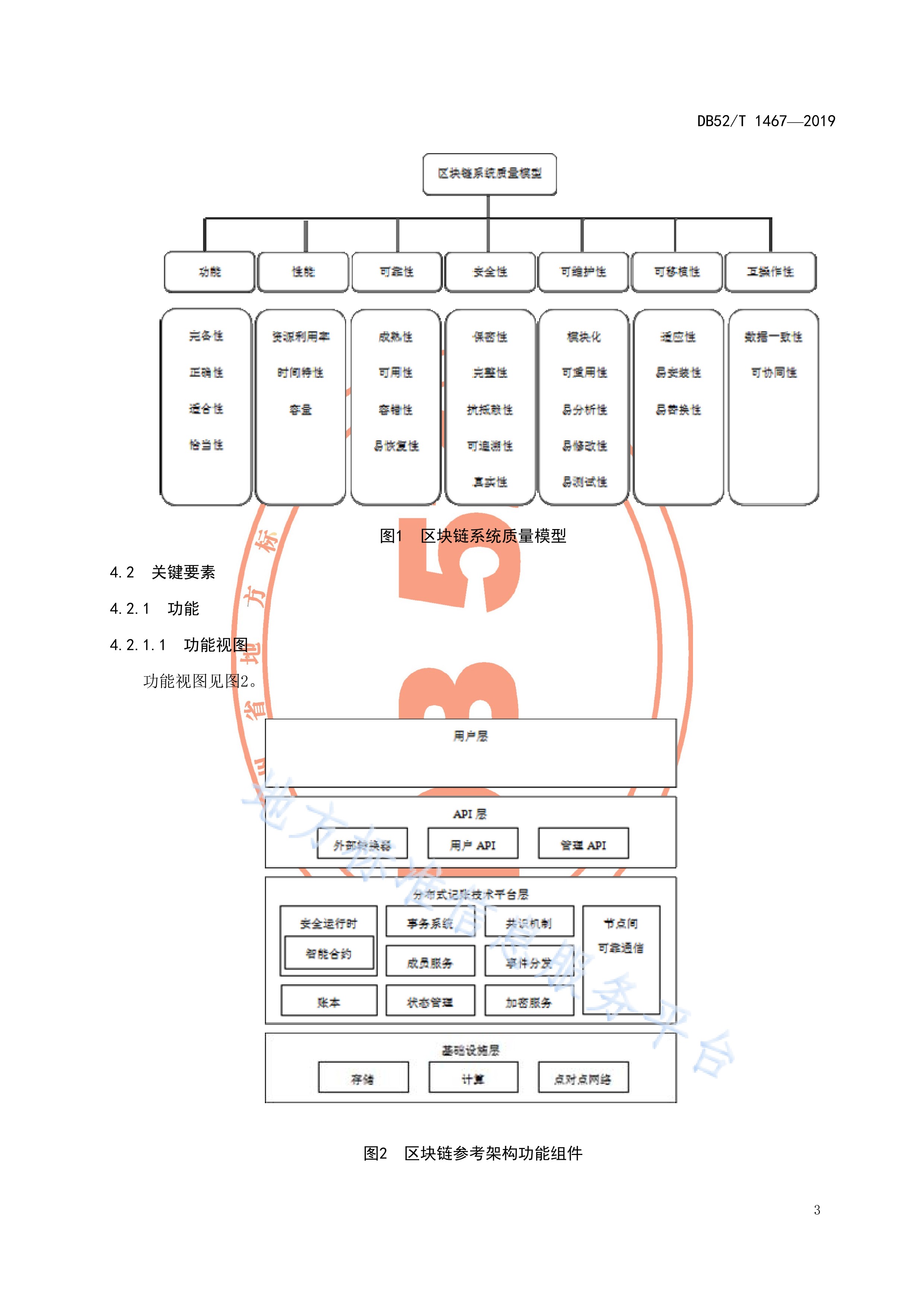 区块链行业分布调查报告(区块链行业研究报告)