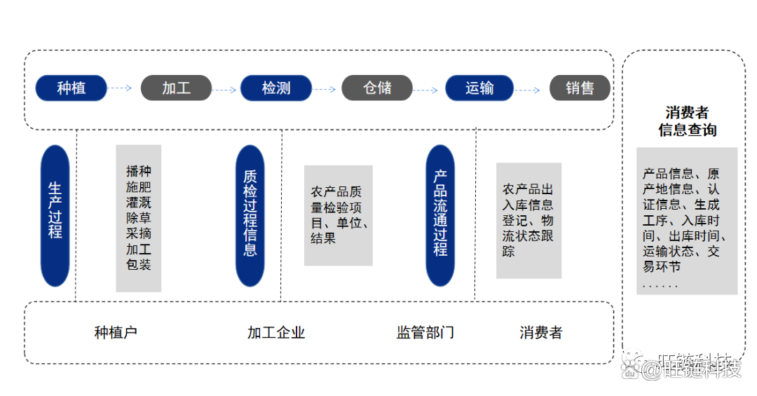区块链商务研究报告论文(关于区块链在数据共享方面的优势)