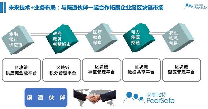 中国联通区块链标准(区块链的十大骗术)