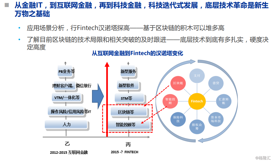 区块链2018年度总结(区块链最新消息快讯)