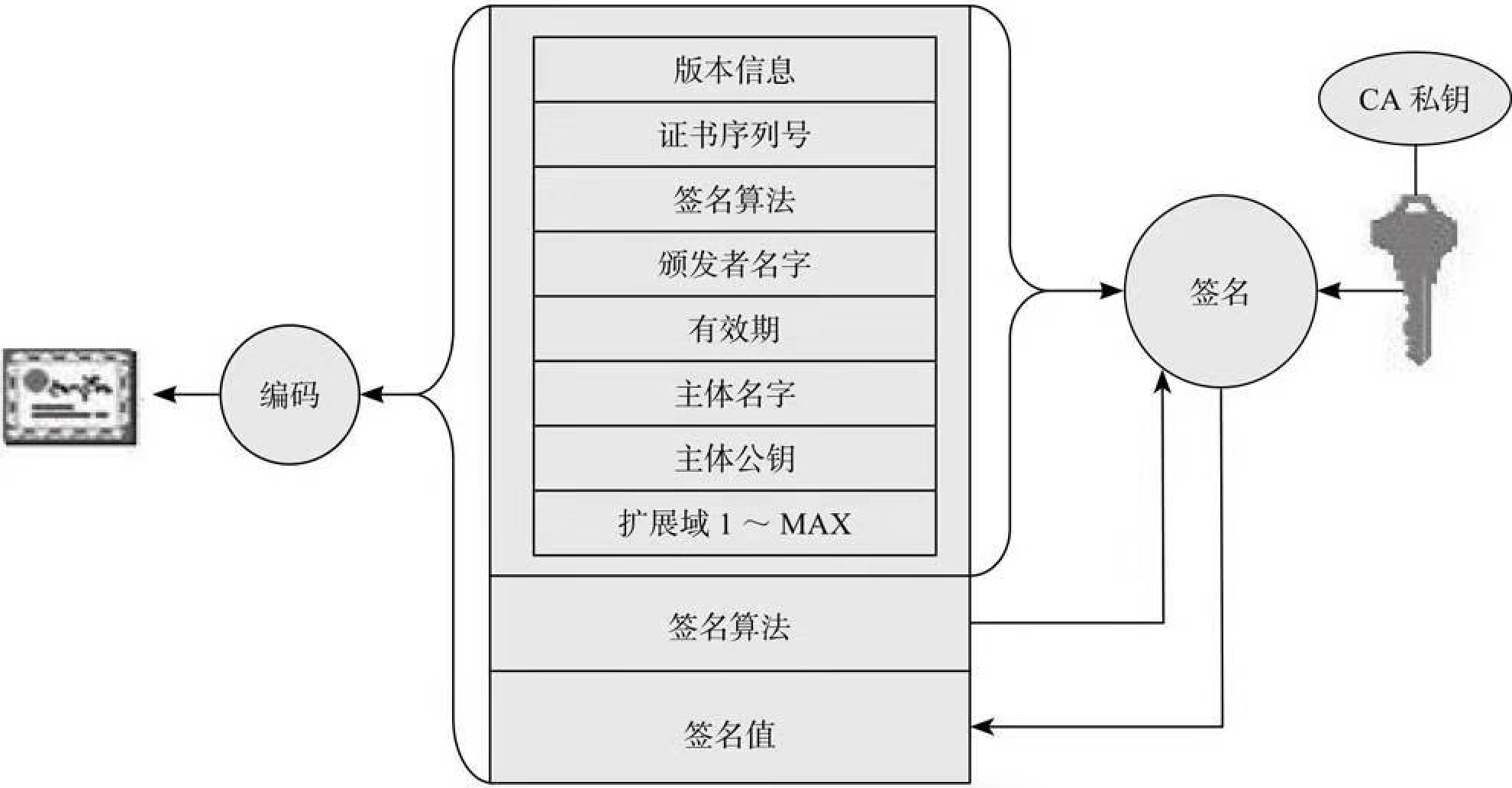 区块链技术与应用实训报告(区块链的实训报告)