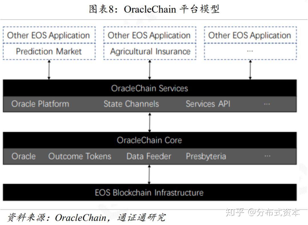 区块链保密函数的作用(区块链密码保护概念)