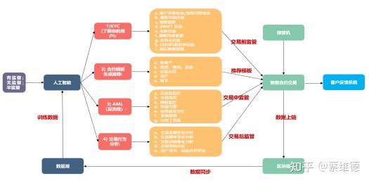 区块链和思想的关系有哪些(区块链网络是什么思维)