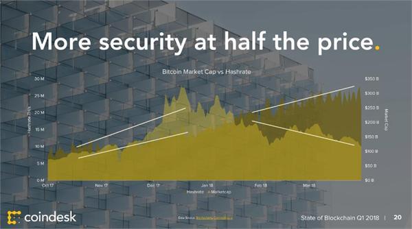 区块链对熊市的影响研究(区块链对投资的影响)