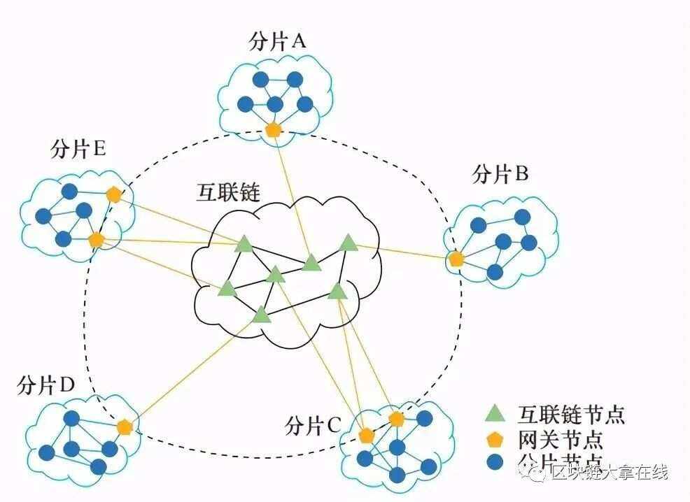 共话区块链的发展趋势(区块链的共识是什么)