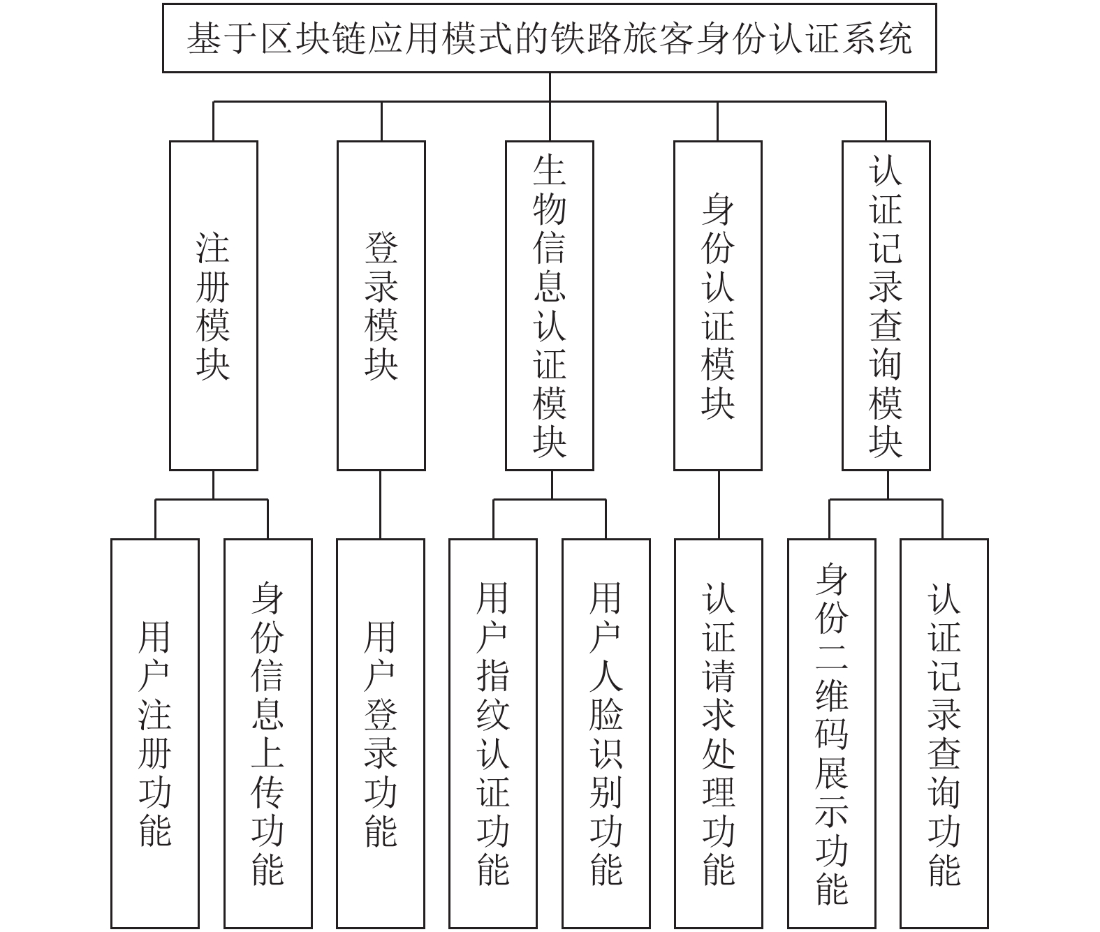 区块链人脸识别考试题目(基于区块链的人脸识别) 区块链人脸识别考试题目(基于区块链的人脸识别)