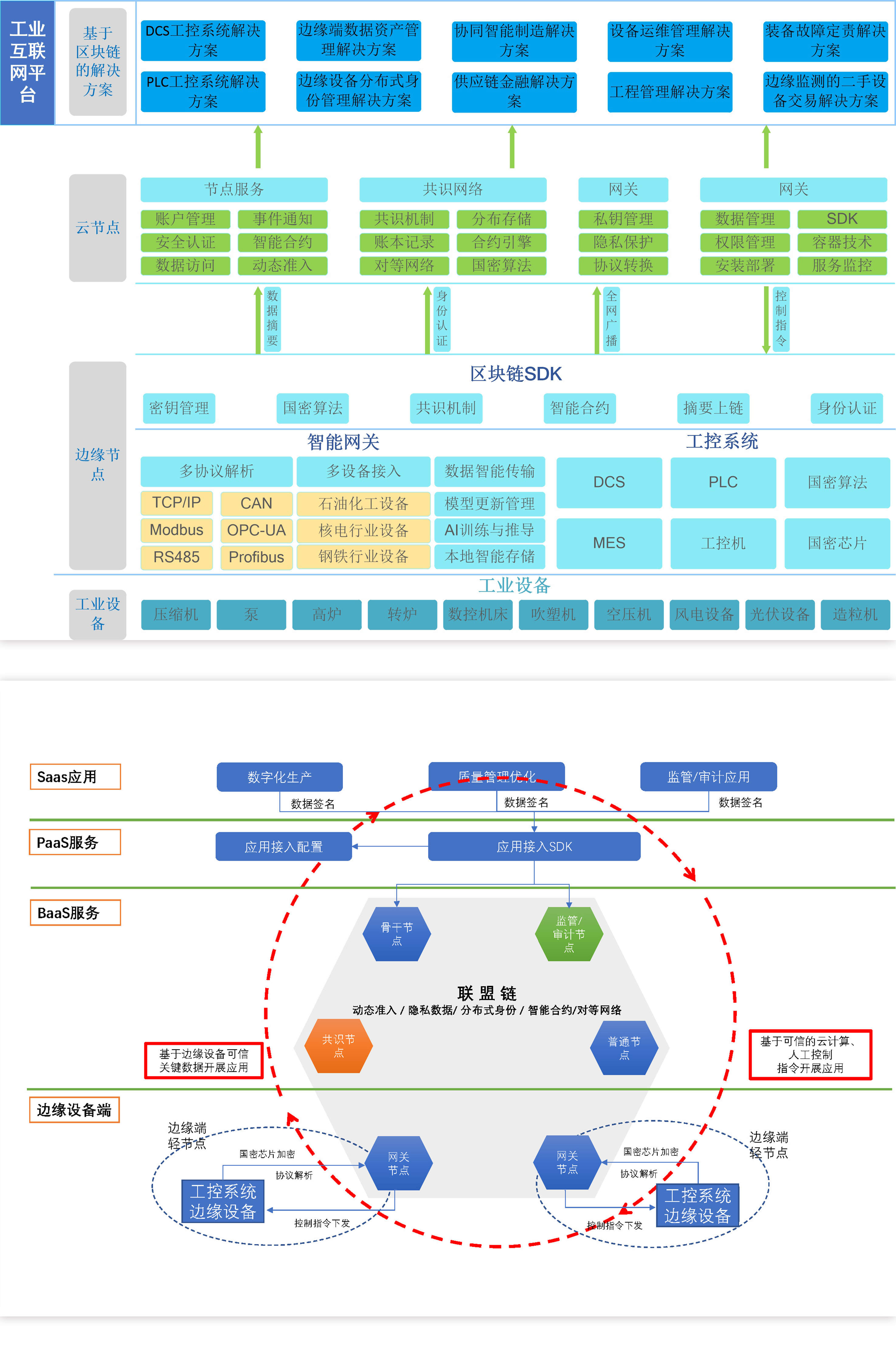 5g区块链发展分析(5g区块链发展分析报告) 5g区块链发展分析(5g区块链发展分析报告)