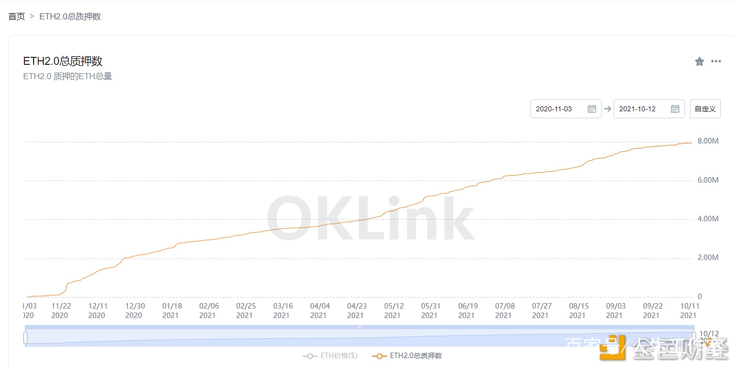 如何查区块链合约地址信息(知道合约地址怎么查看项目信息) 如何查区块链合约地址信息(知道合约地址怎么查看项目信息)