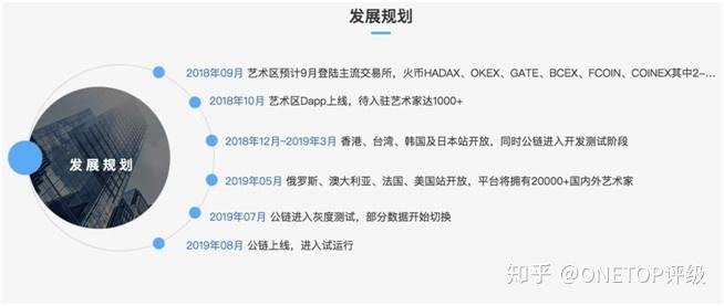 怎样加入区块链交易所合作(怎样加入区块链交易所合作伙伴)