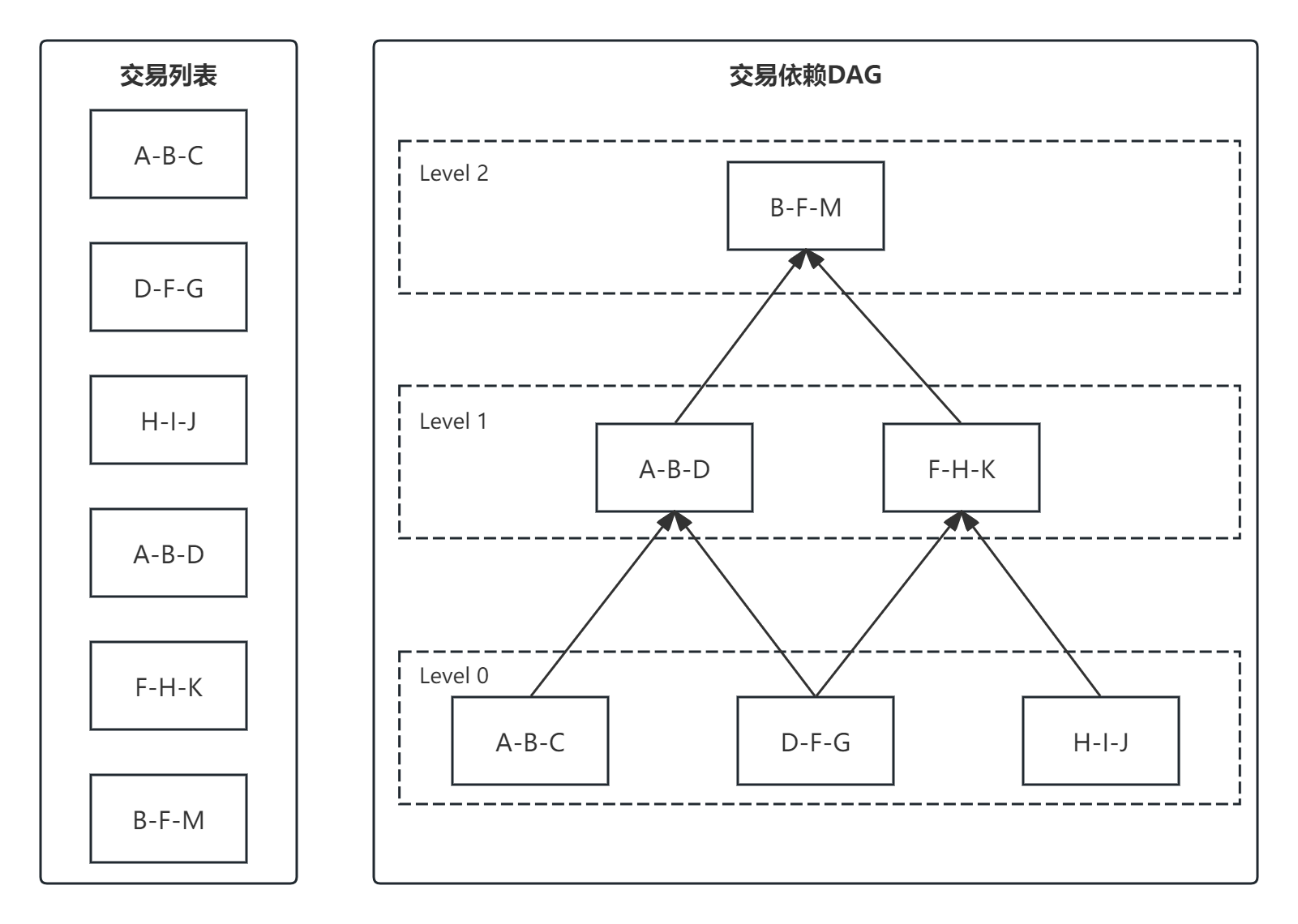 怎样加入区块链交易所合作(怎样加入区块链交易所合作伙伴) 怎样加入区块链交易所合作(怎样加入区块链交易所合作伙伴)