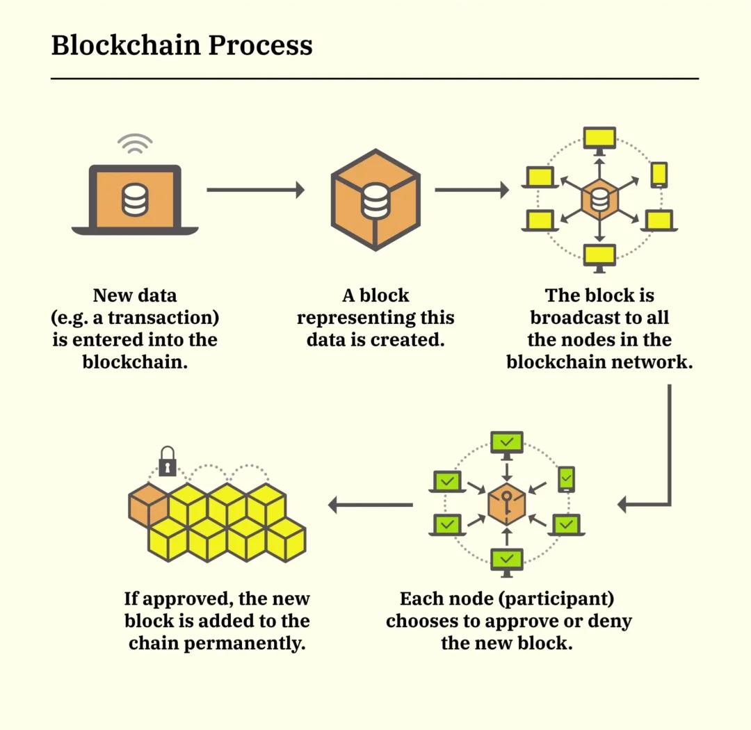 区块链最早在哪里使用的(区块链最早的一个应用,也是最成功的一个大规模应用) 区块链最早在哪里使用的(区块链最早的一个应用,也是最成功的一个大规模应用)