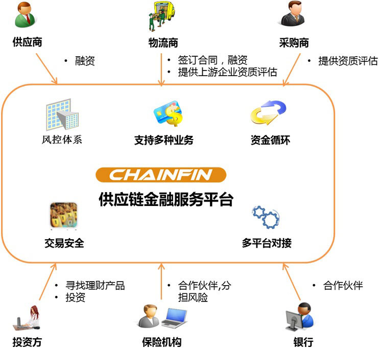 绿盟科技是区块链吗(绿盟科技是国企还是央企)