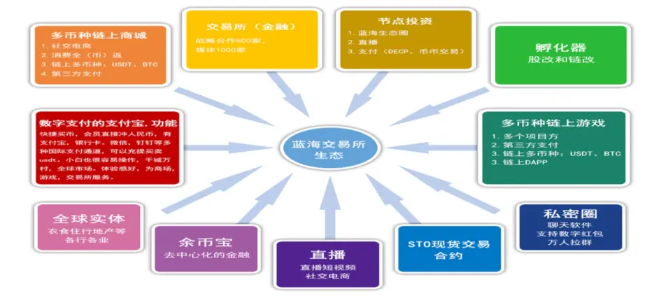 区块链商城什么时候开(区块链最新消息快讯) 区块链商城什么时候开(区块链最新消息快讯)