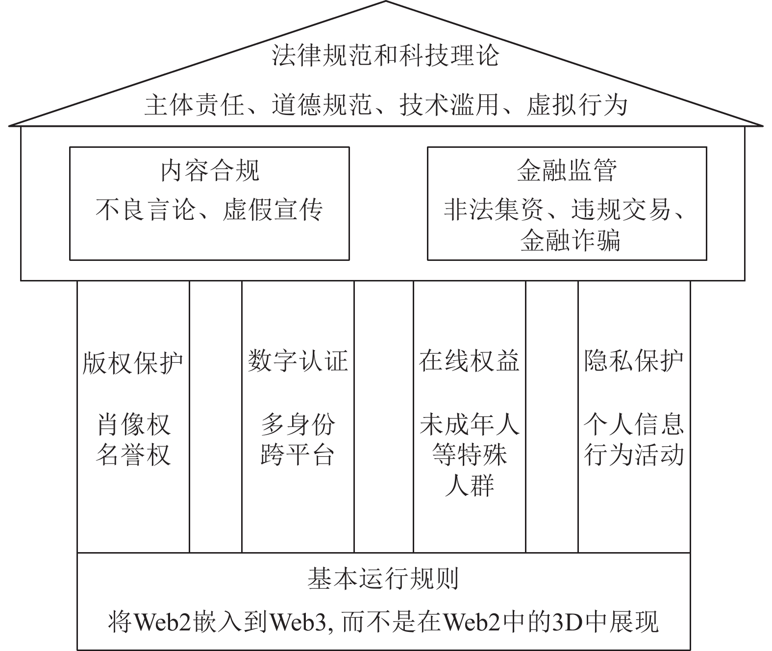 国外区块链技术的司法运用(区块链技术国内外研究现状)