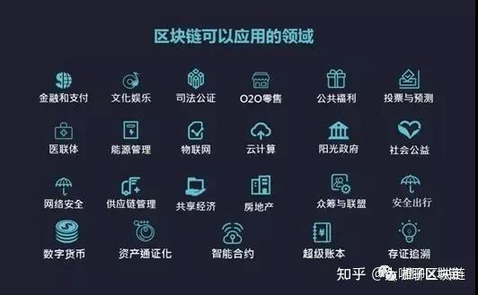 区块链社交怎么样做(区块链社交怎么样做的)