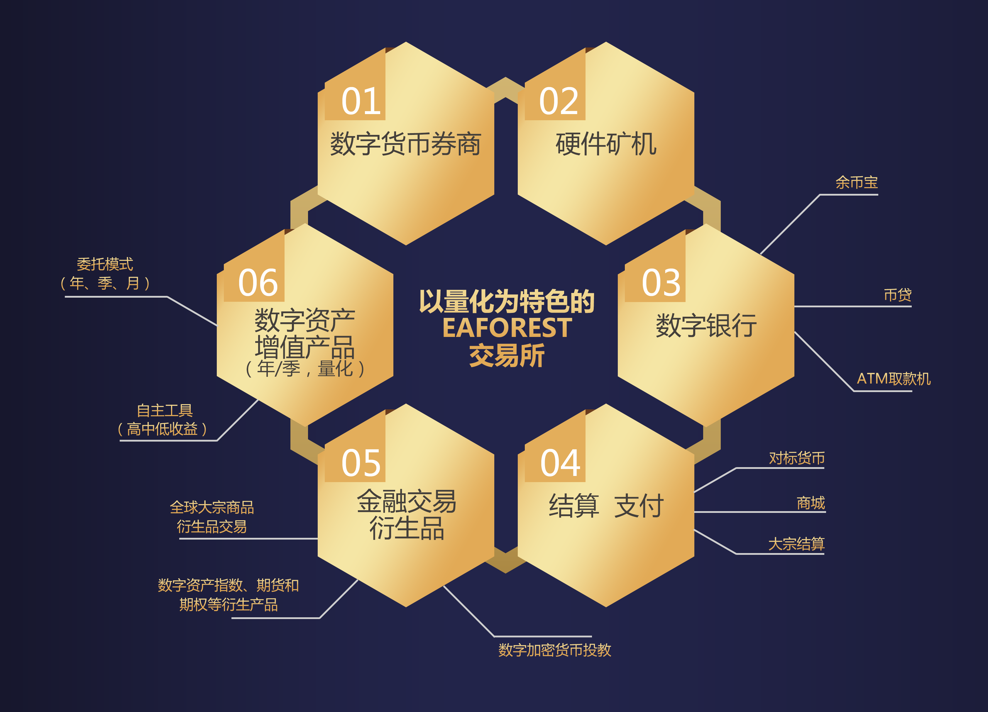 区块链平台数据库模块(区块链平台数据库模块有哪些)