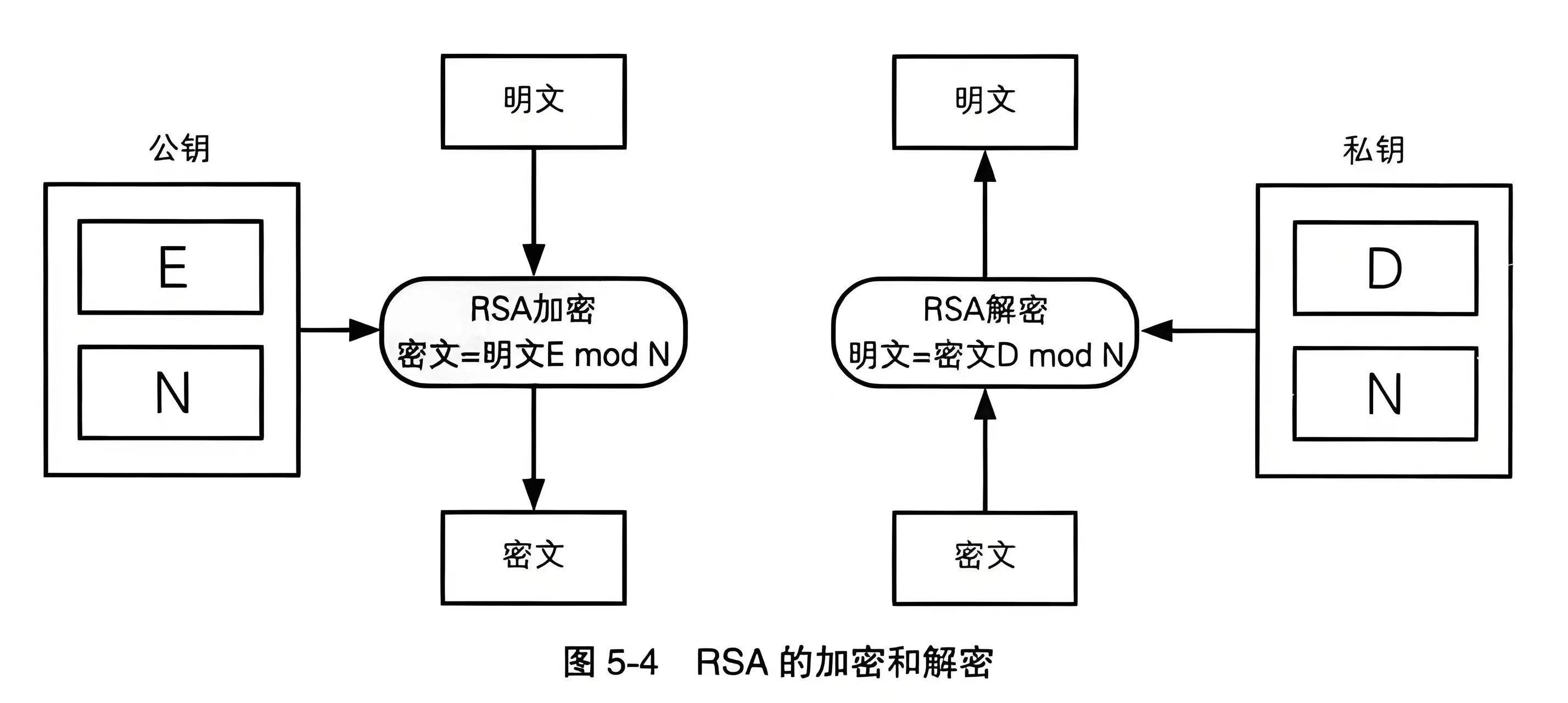 区块链中的对称加密技术(区块链是对称加密还是非对称加密)