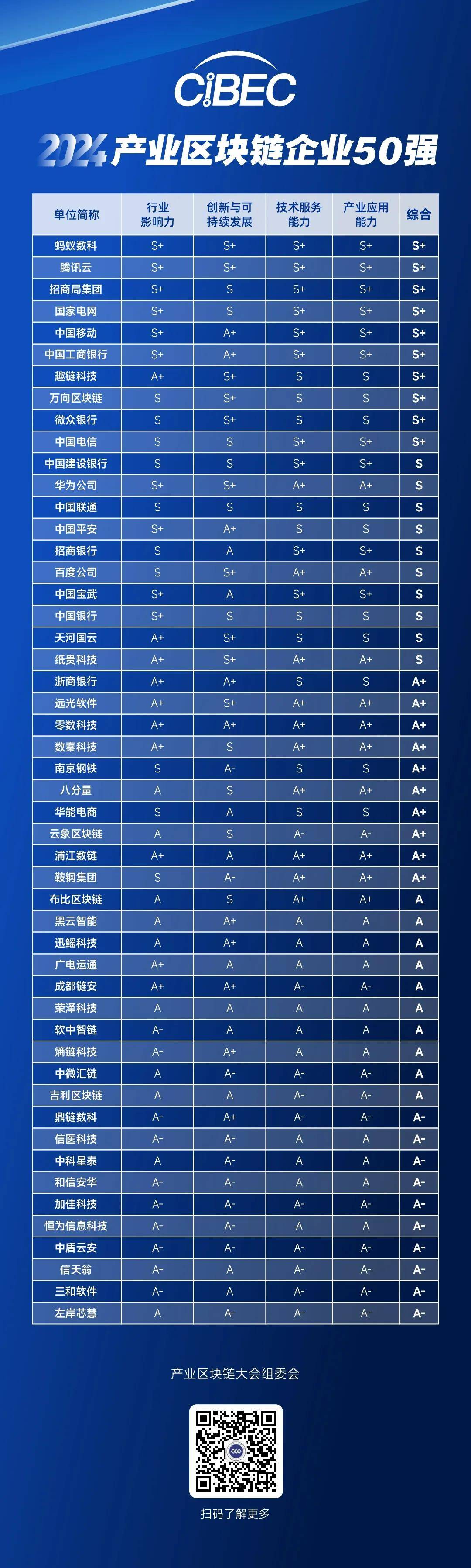 区块链研究生研究方向排名(开设区块链研究生专业的大学)