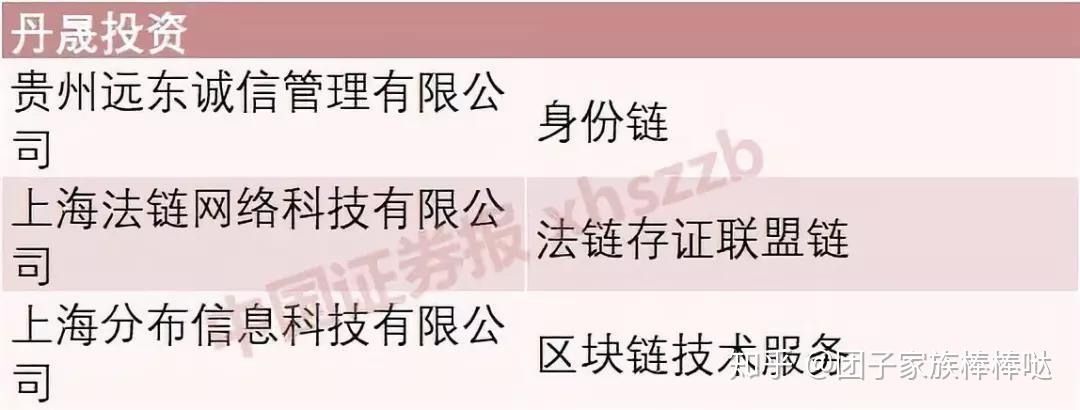 区块链的项目编码是什么(区块链商城源码) 区块链的项目编码是什么(区块链商城源码)