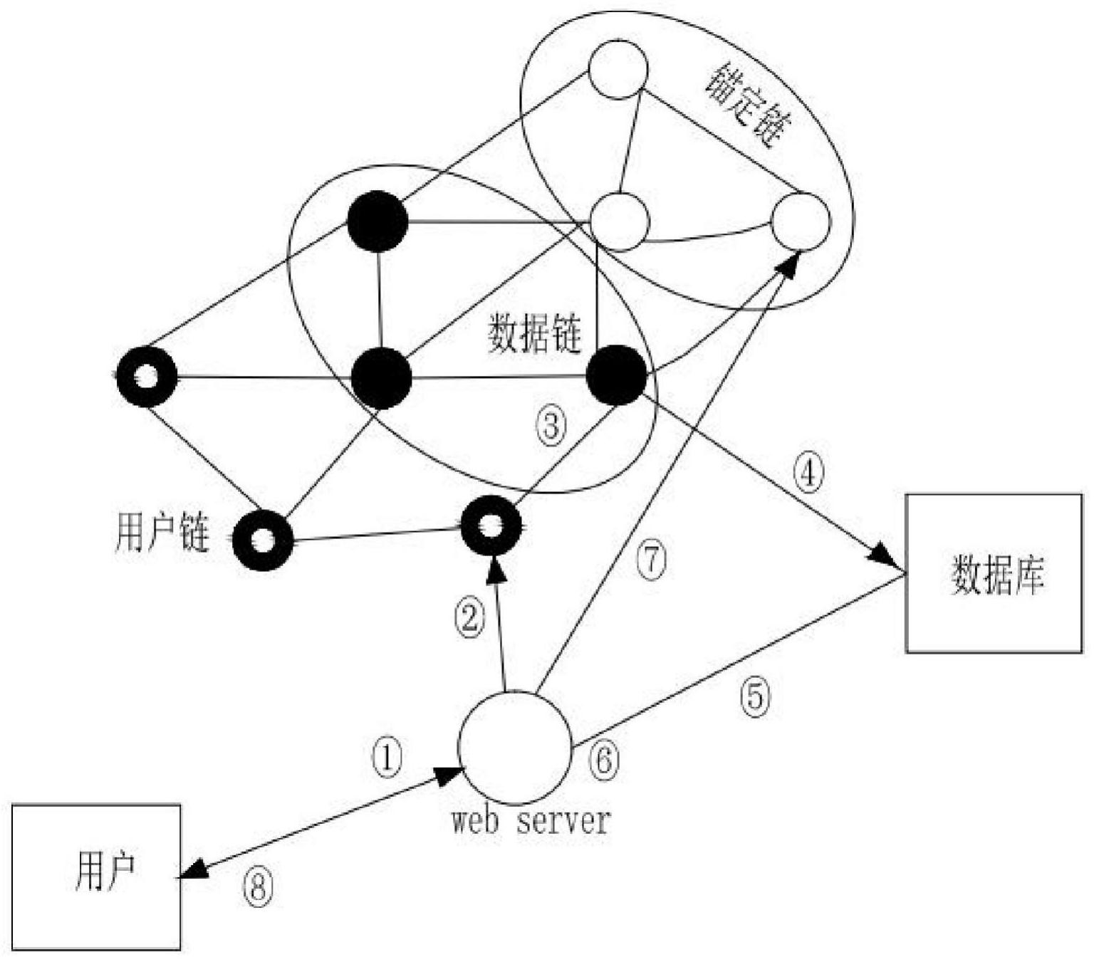区块链普通节点有锚节点(区块链里什么叫节点)