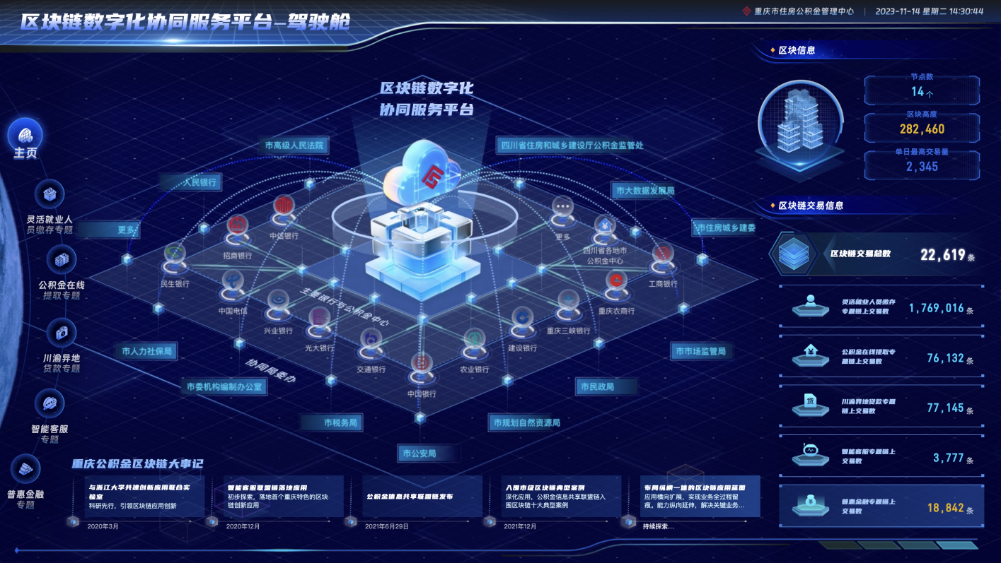区块链与网络技术的结合(区块链技术与网络安全) 区块链与网络技术的结合(区块链技术与网络安全)