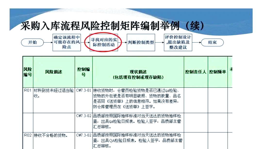 区块链基金的风险有哪些(区块链基金的风险有哪些方面)