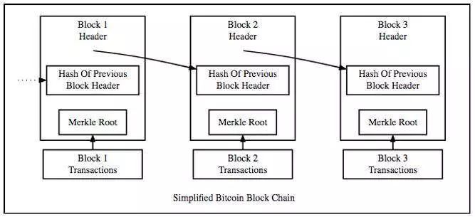 区块链V18协议是啥(区块链和加密货币的关系)