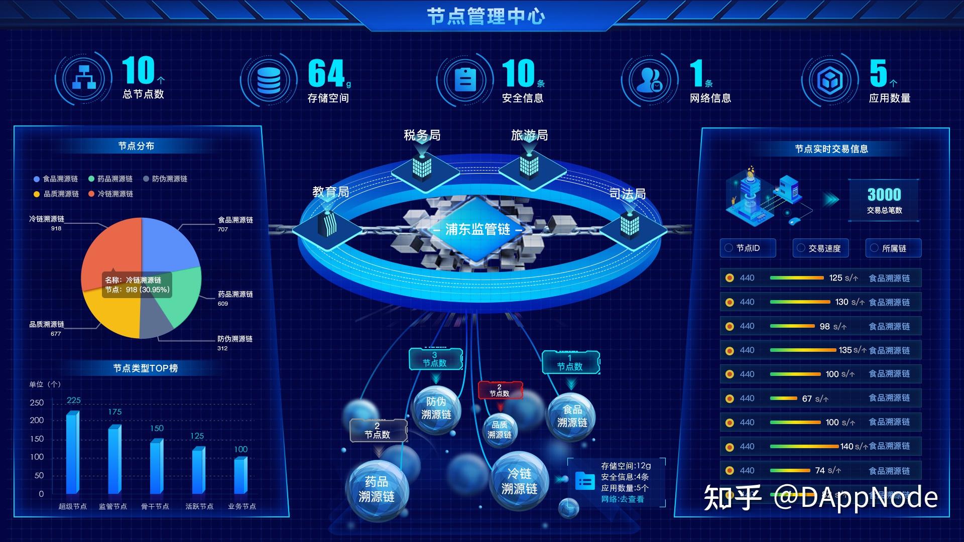 区块链系统运行怎么样的(区块链的运行原理是什么?)