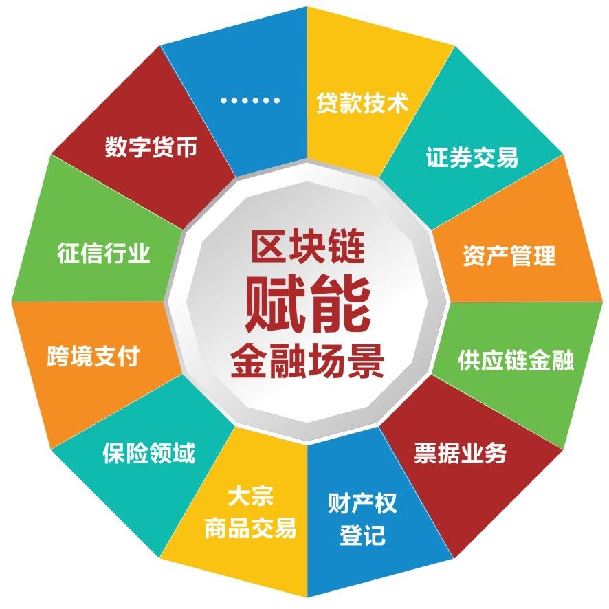 区块链技术创新源头是(区块链实战从技术创新到商业模式)