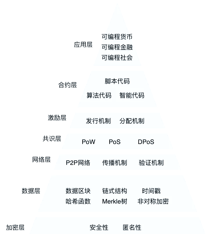 区块链为何有账本同步功能(区块链账本每个人怎么保持一样)