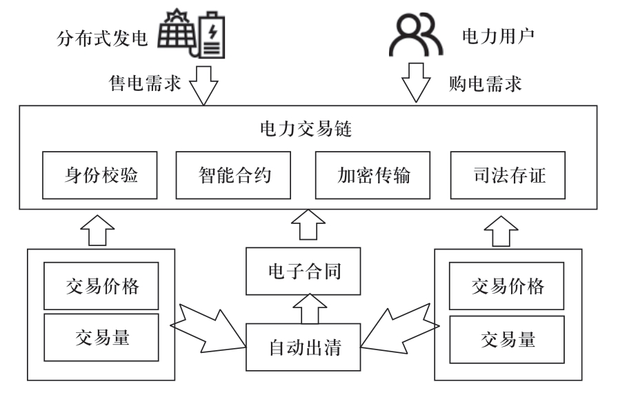怎么解释互联网区块链概念(怎么解释互联网区块链概念的发展)