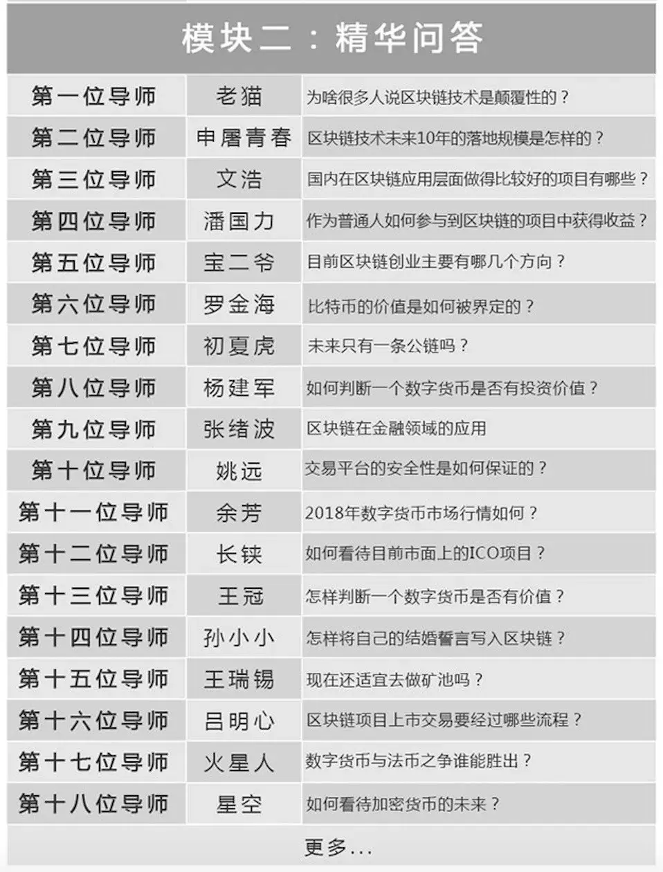 学完区块链可以做什么工作(区块链技术难学吗)