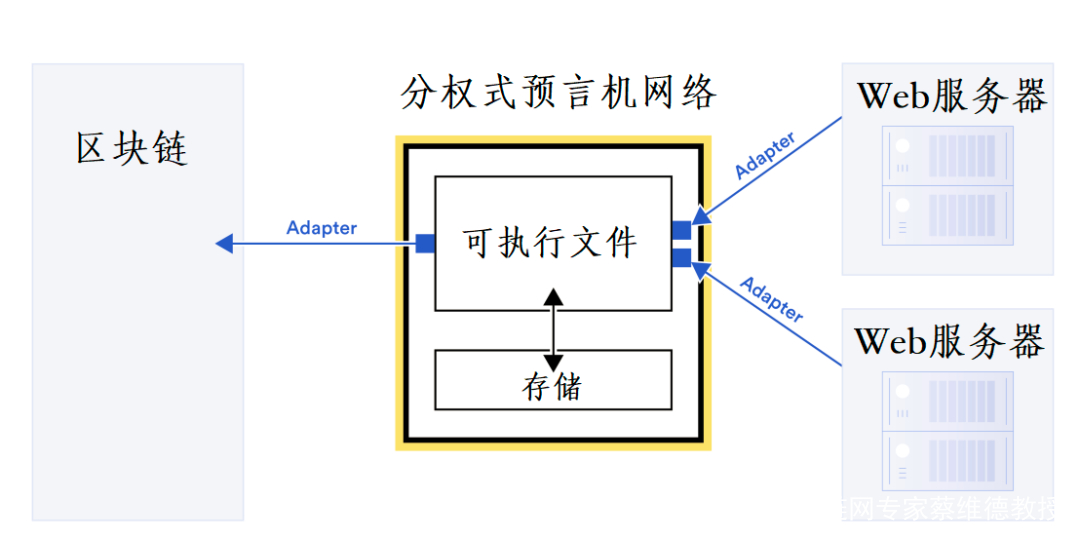 区块链的7个用处是(区块链的作用和应用领域有哪些)