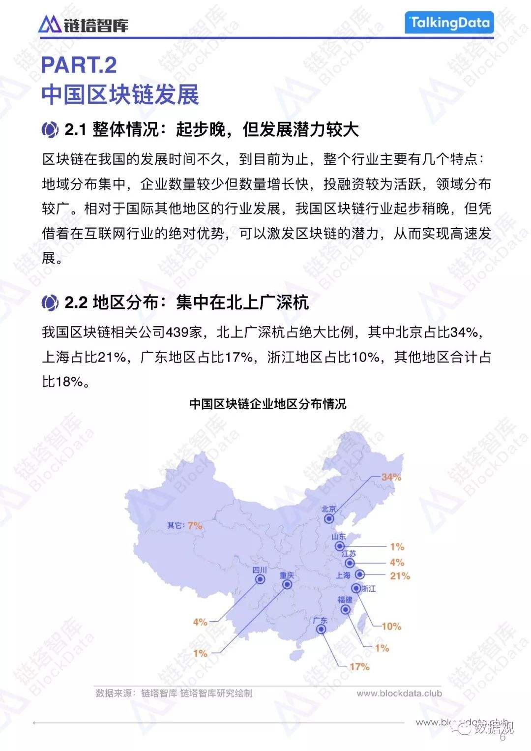 区块链有多少人在玩(区块链的人都很厉害嘛)