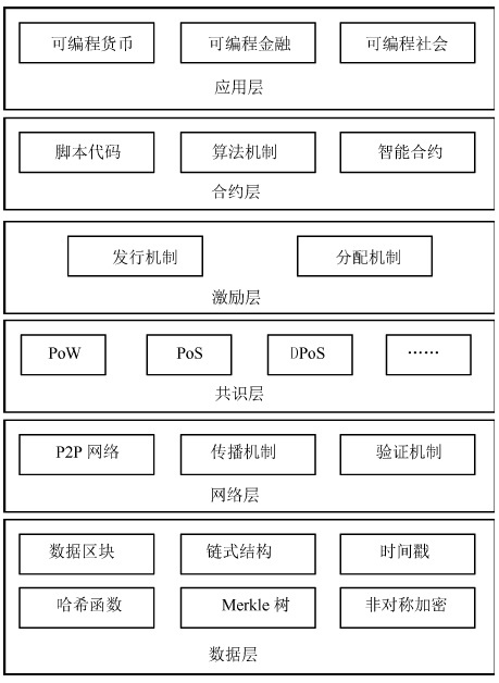 区块链如何做混合模式(区块链共识机制从单一到混合方式演变) 区块链如何做混合模式(区块链共识机制从单一到混合方式演变)