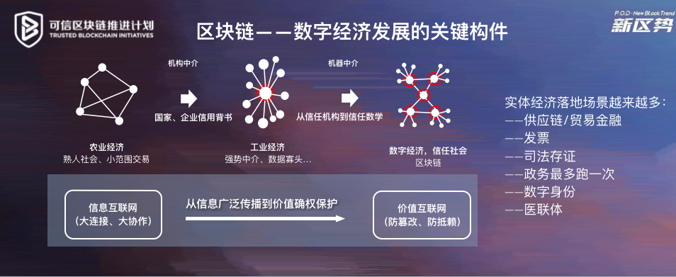 什么公司适合用区块链平台(2021年好做的区块链平台)