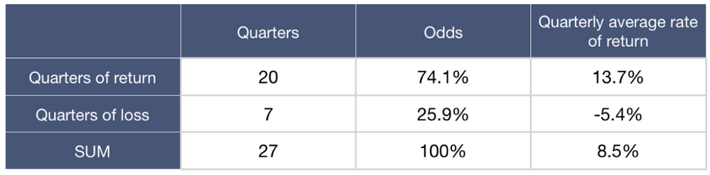 区块链基金发行规模分析(区块链基金发行规模分析图)