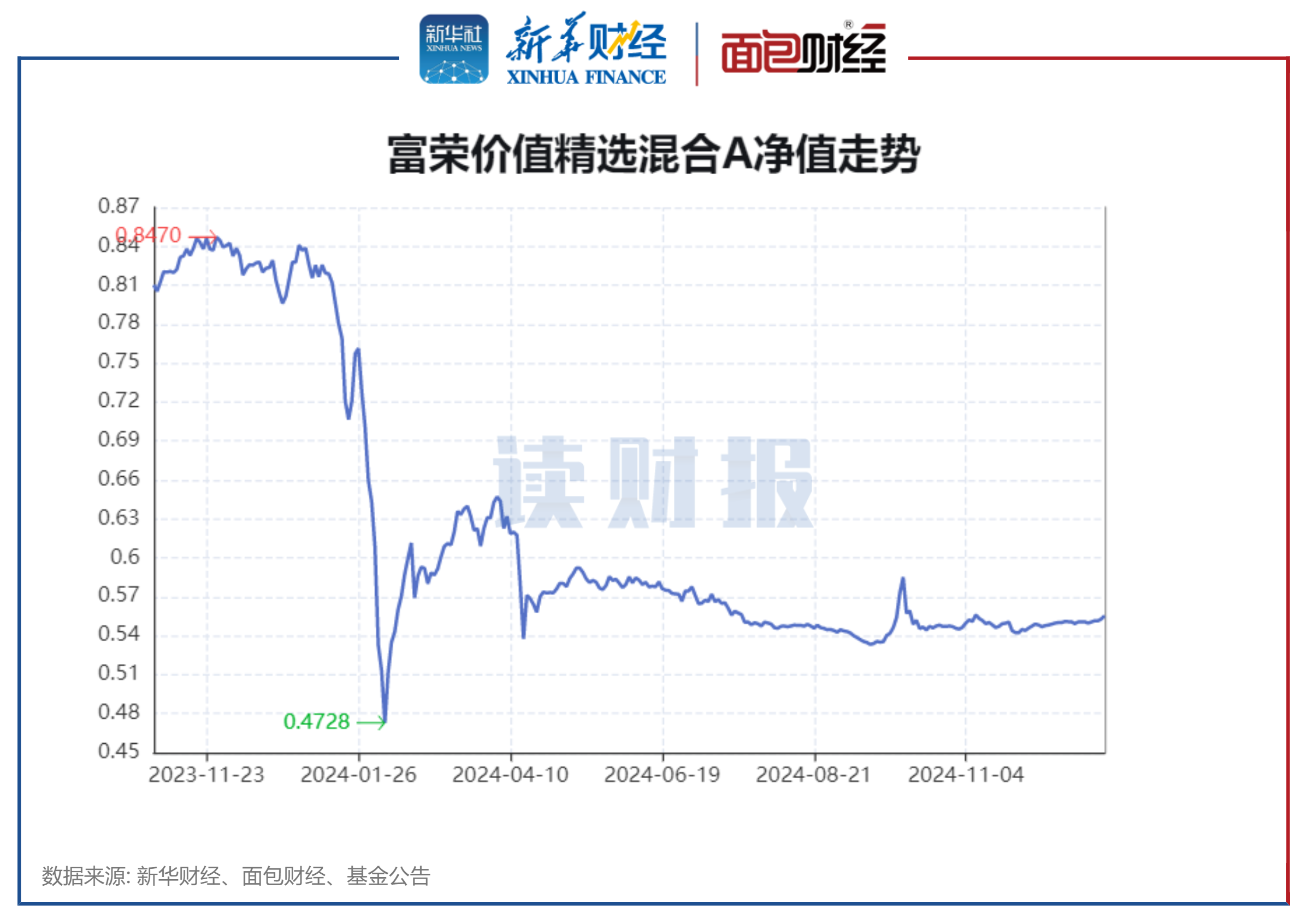 区块链基金发行规模分析(区块链基金发行规模分析图)